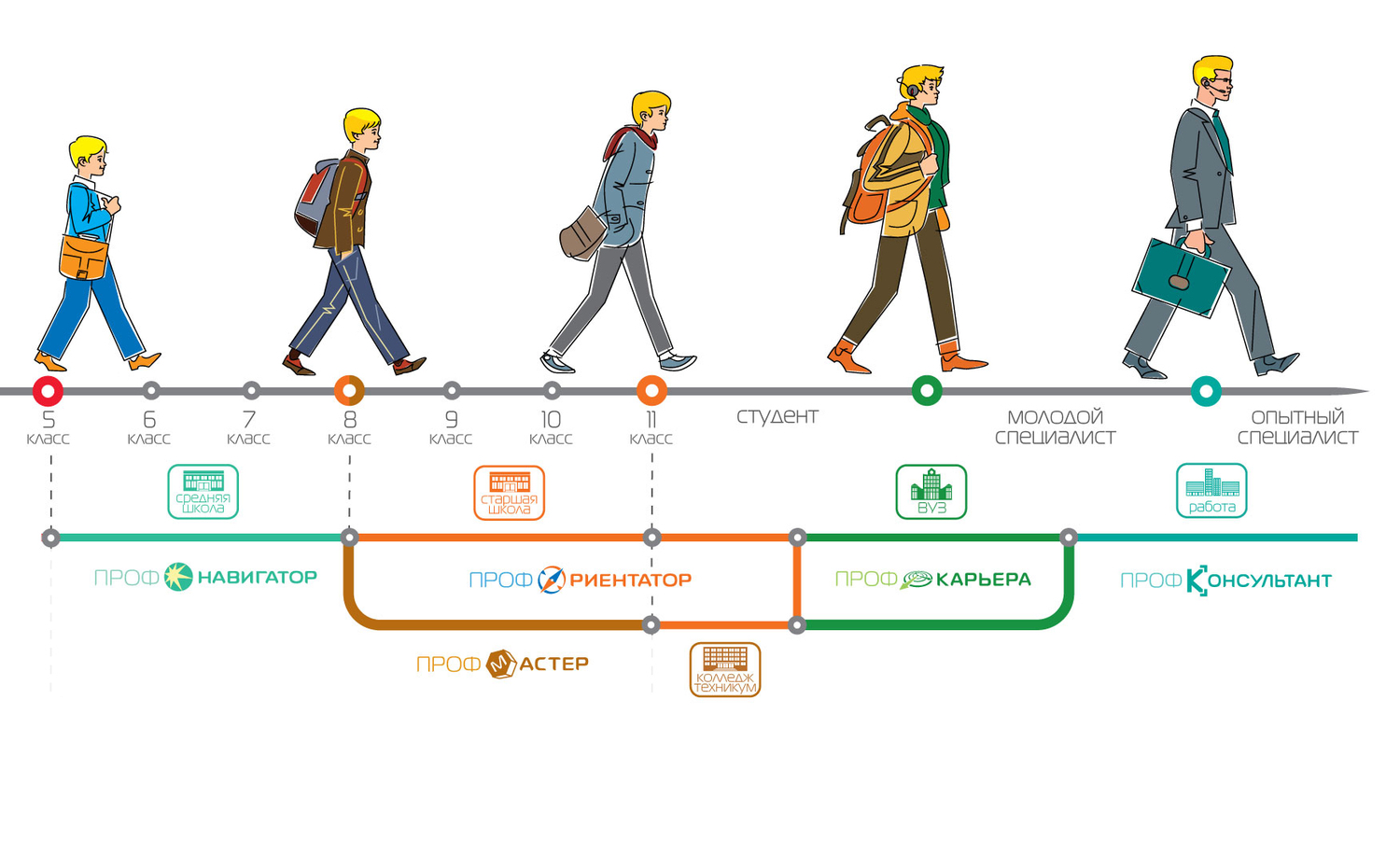 Профориентация
